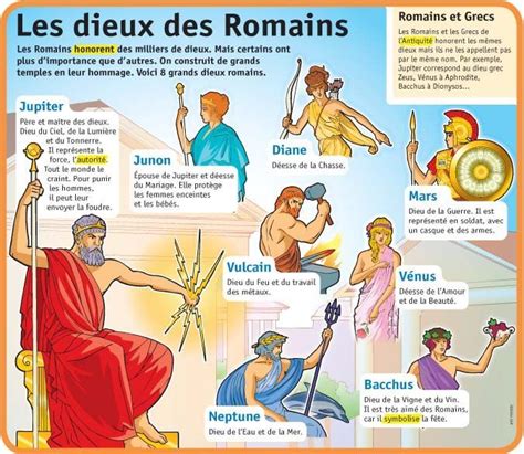 dieux romains et grecs